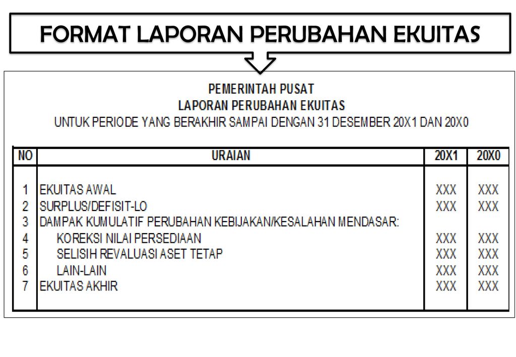 Pengertian Laporan Perubahan Ekuitas Dalam Akuntansi Pemerintahan My